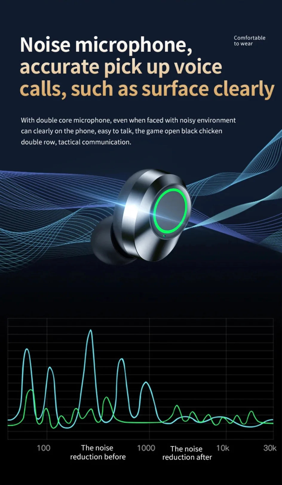 YD03 Wireless Sport Earbuds BT 5.3 ANC